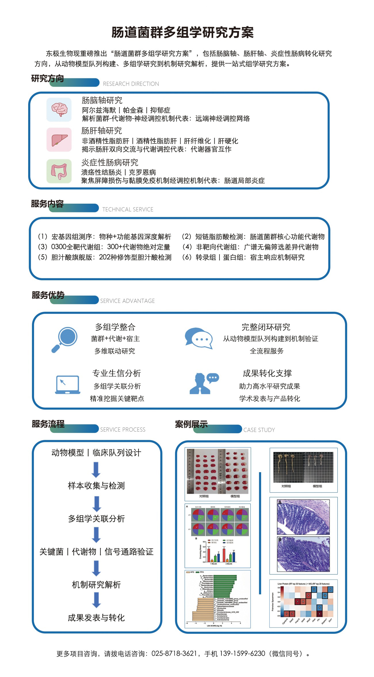 肠道菌群研究方案-网站宣传版(1).jpg